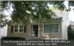 Cheap American Real Estate Investments